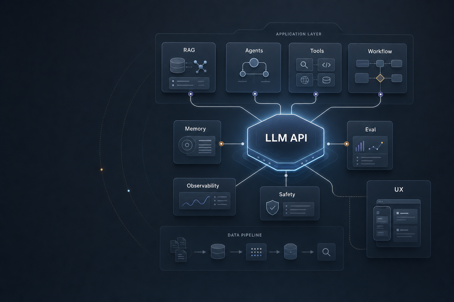 基于大模型 API 构建上层应用的知识地图