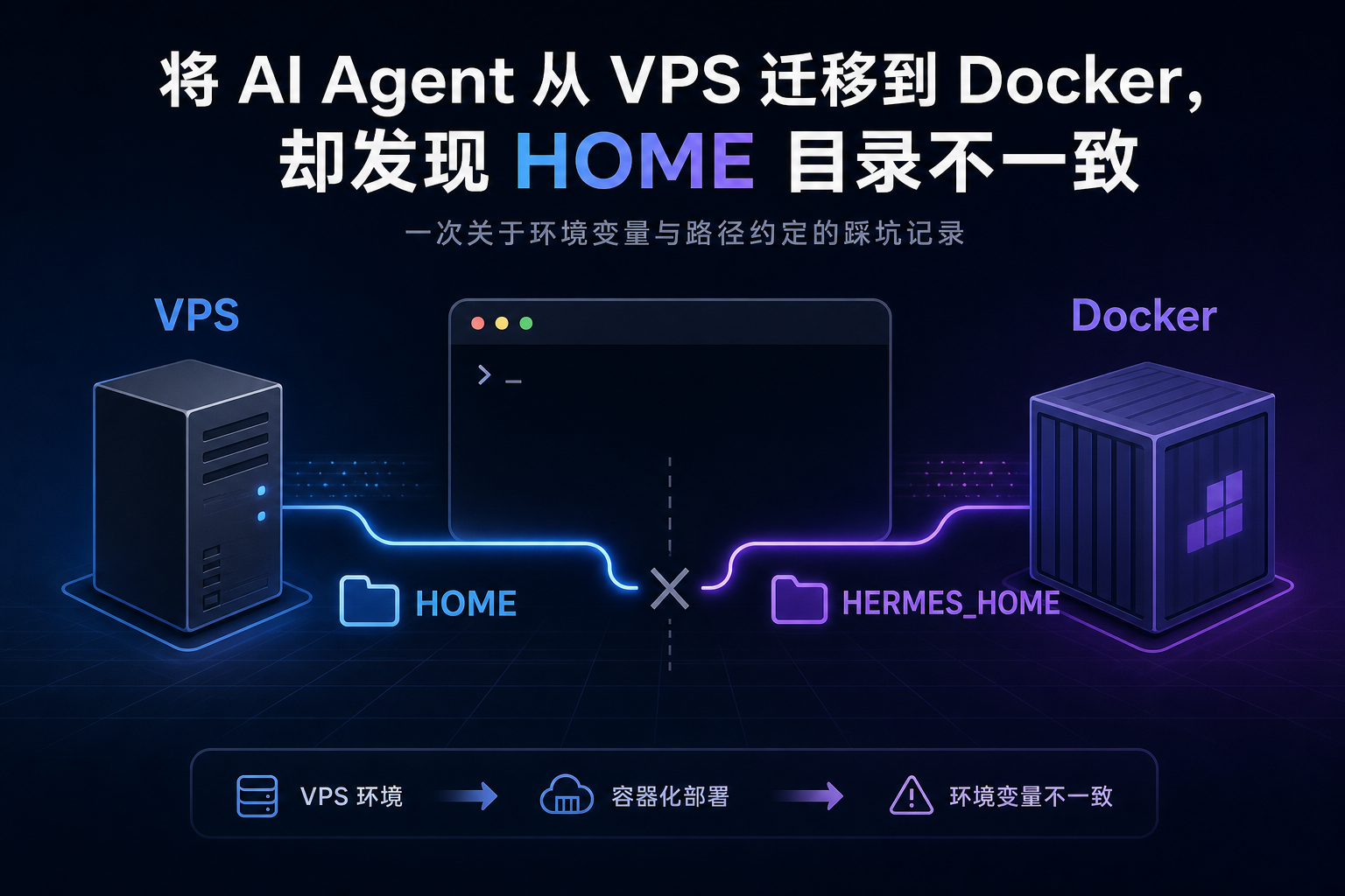 从一次 Docker 迁移，看 Hermes Agent 里的 HOME 边界